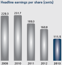 Five-year financial review