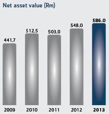Five-year financial review